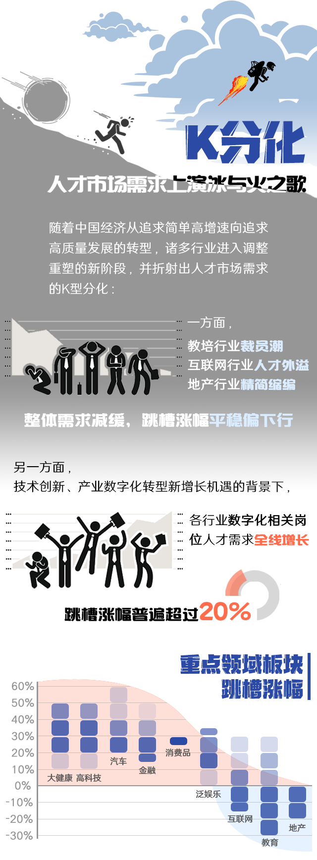 凯发k8旗舰国际《2022人才市场洞察及薪酬指南》核心发现