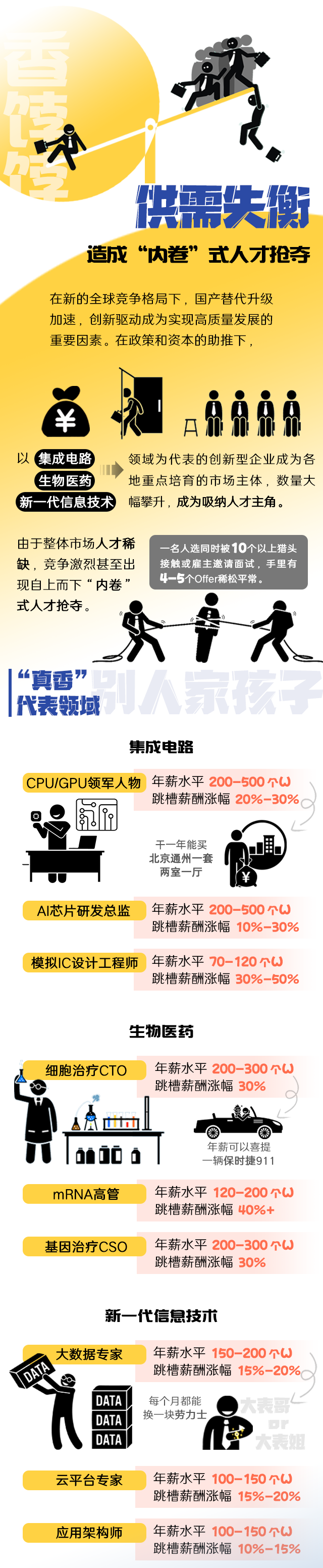 凯发k8旗舰国际《2022人才市场洞察及薪酬指南》核心发现
