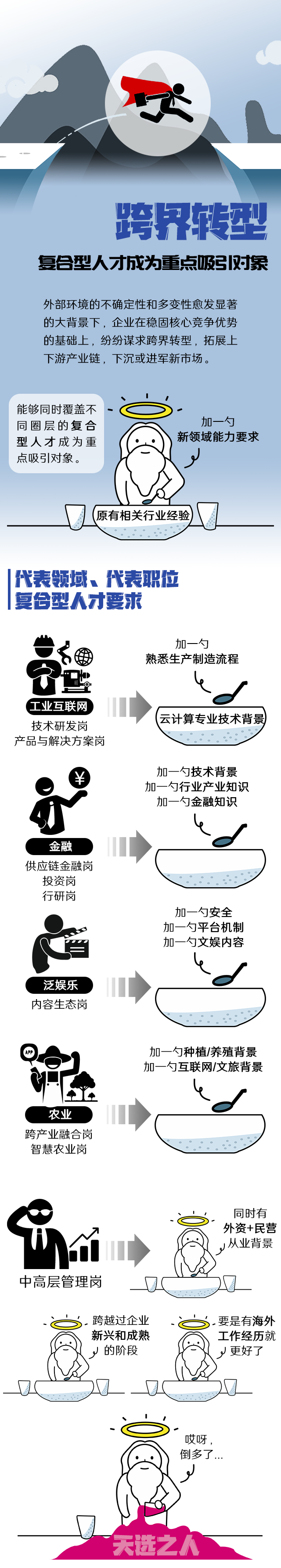 凯发k8旗舰国际《2022人才市场洞察及薪酬指南》核心发现