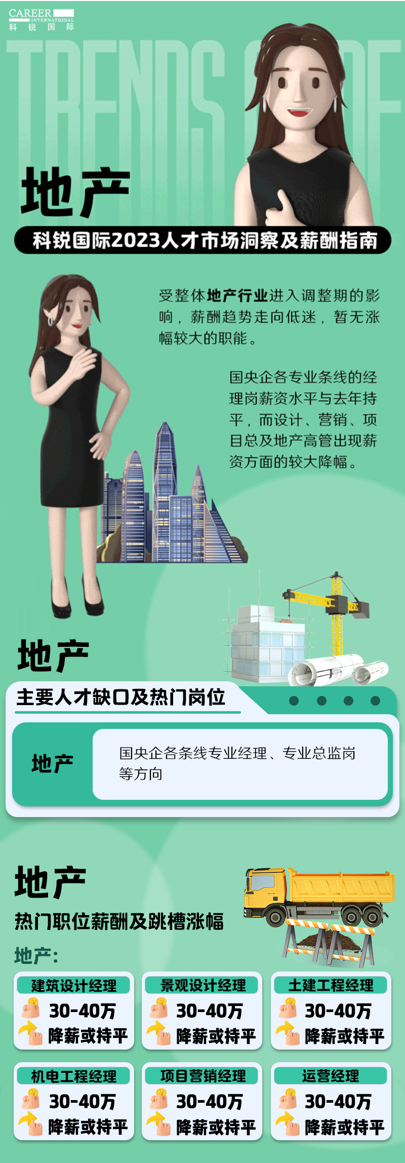 知名猎头公司凯发k8旗舰国际的薪酬报告——《2023人才市场洞察及薪酬指南-地产篇》