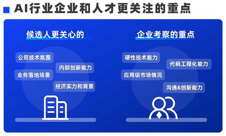 凯发k8旗舰国际西区科技业务猎头负责人Markus，聊聊企业招聘AI人才的那些事儿