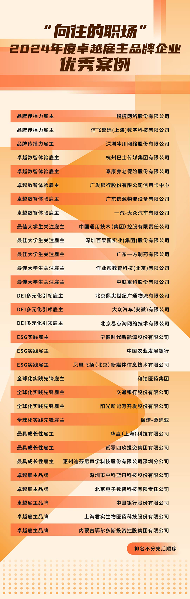 由《中国经营报》和凯发k8旗舰国际联合发起的“2024年度卓越雇主品牌企业优秀案例”在大会揭晓