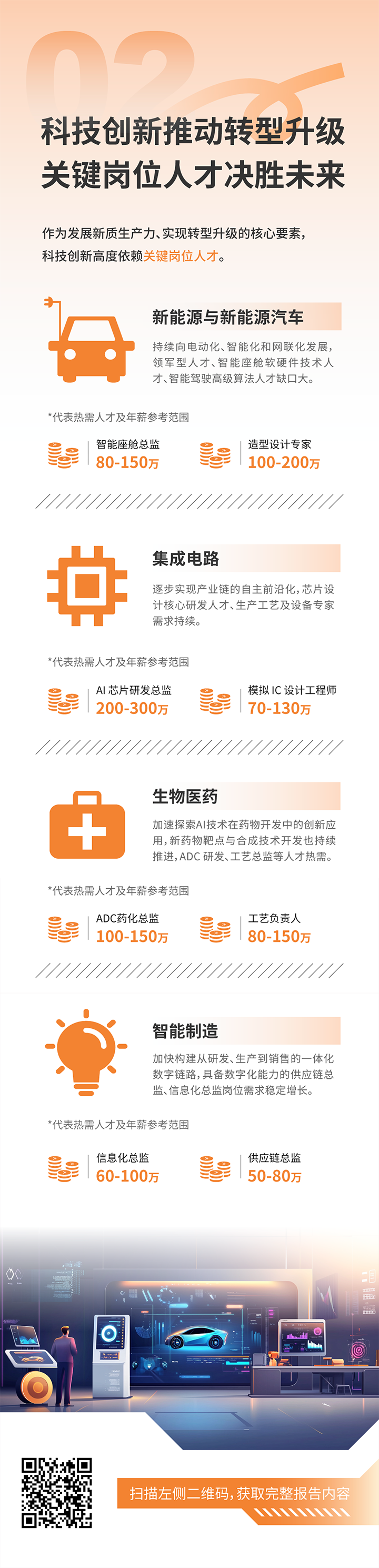 人力资源公司凯发k8旗舰国际发布2025年人才市场洞察，趋势二为科技创新有助于转型升级 关键岗位人才决胜未来