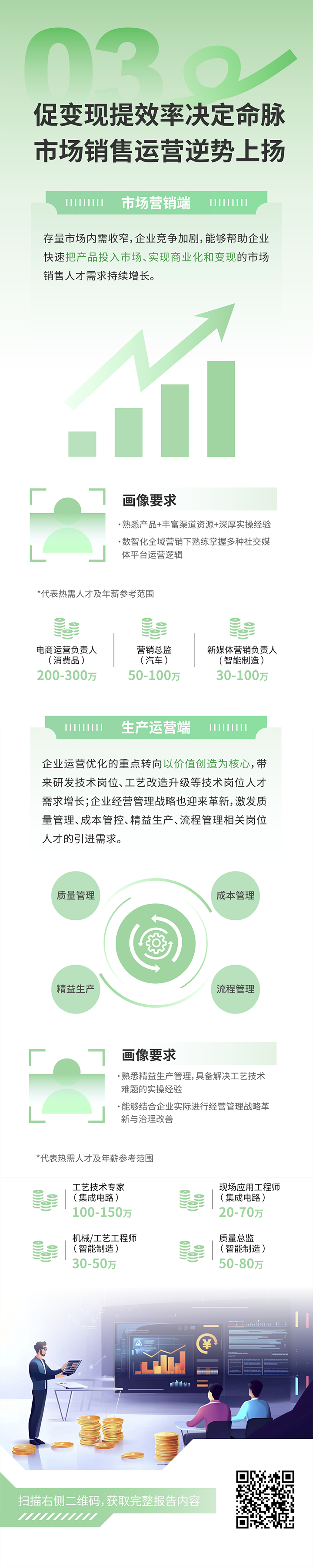 人力资源公司凯发k8旗舰国际发布2025年人才市场洞察，趋势三为促变现提效率决定命脉 市场销售运营逆势上扬