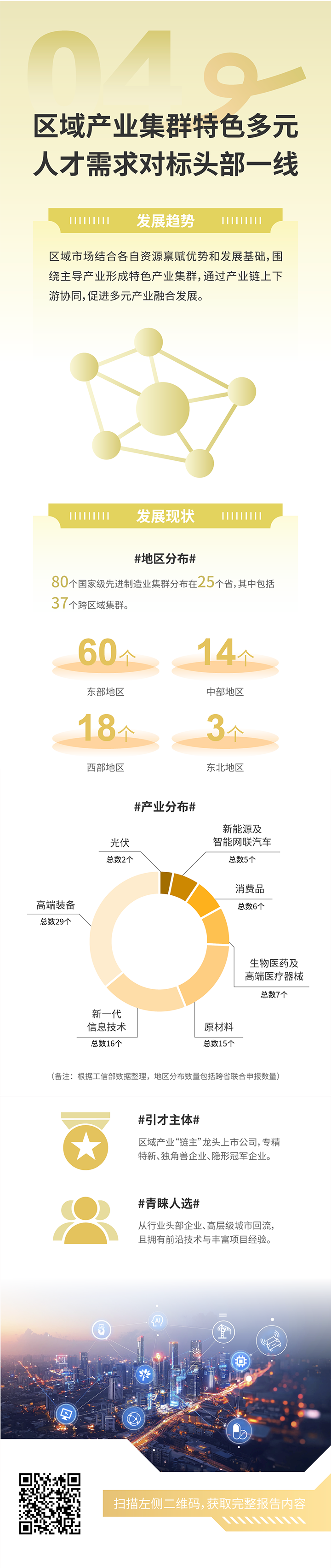人力资源公司凯发k8旗舰国际发布2025年人才市场洞察，趋势四为区域产业集群特色多元 人才需求对标头部一线