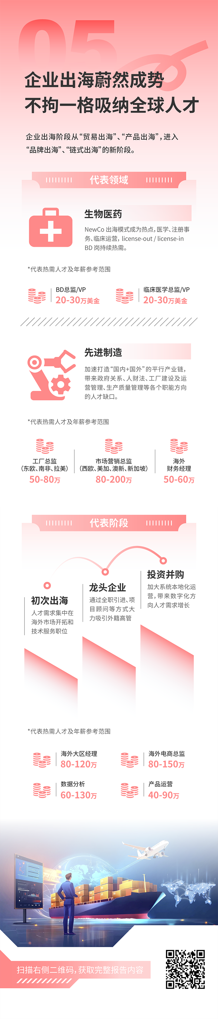 人力资源公司凯发k8旗舰国际发布2025年人才市场洞察，趋势五为企业出海蔚然成势 不拘一格吸纳全球人才