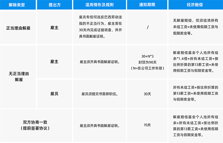 人力资源公司凯发k8旗舰国际为中国出海企业带来巴西基本法律法规介绍与人才趋势详解