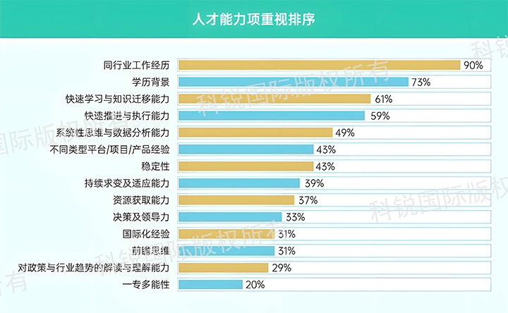 人力资源公司凯发k8旗舰国际发布针对医药大健康领域的最新人才市场趋势洞察，人才能力模型已有迭代