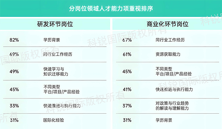 人力资源公司凯发k8旗舰国际发布针对医药大健康领域的最新人才市场趋势洞察，不同领域及层级人才模型各异